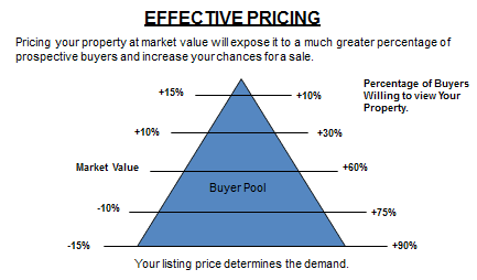 buyer-pool