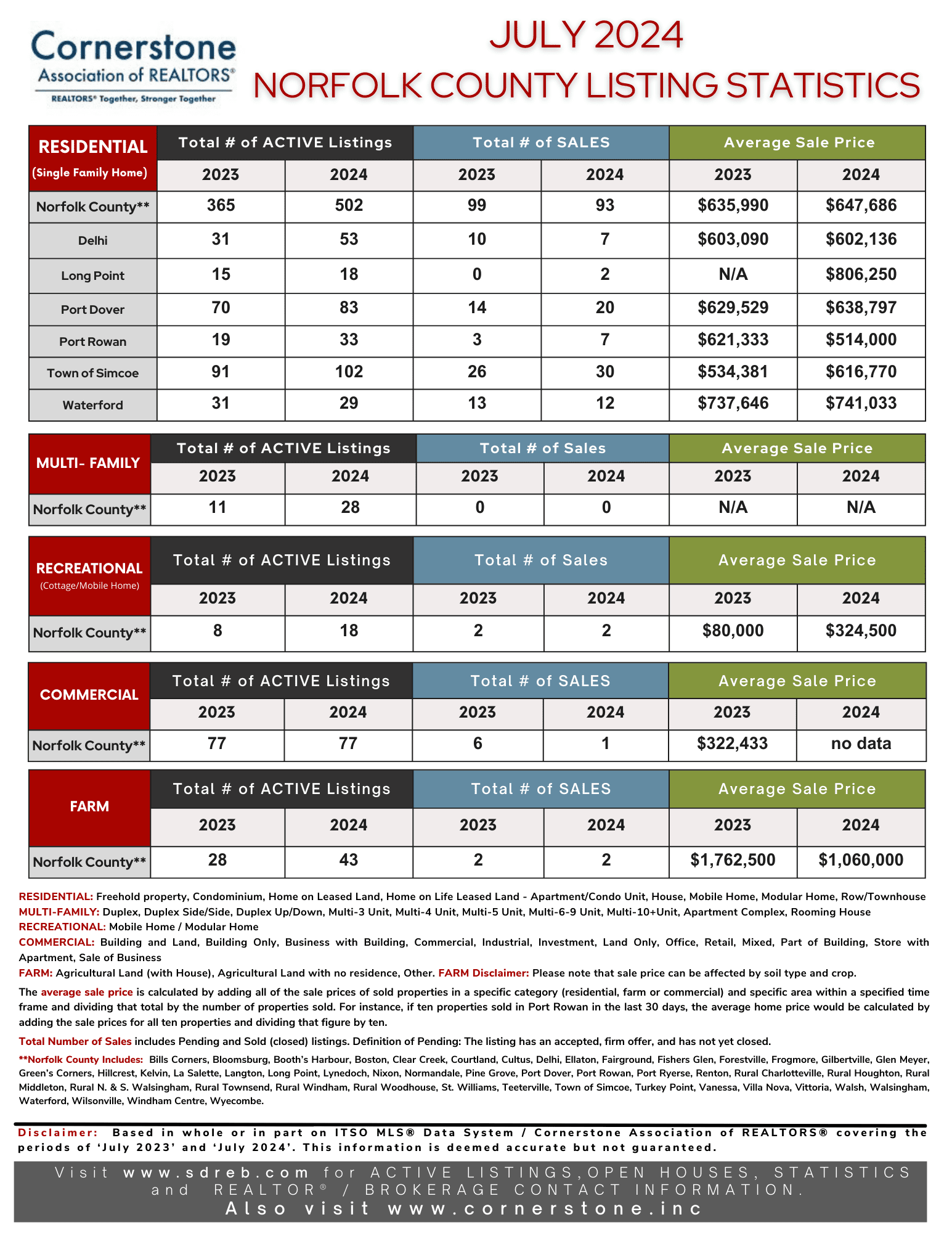 07) JULY 2024 - STATS for Norfolk County